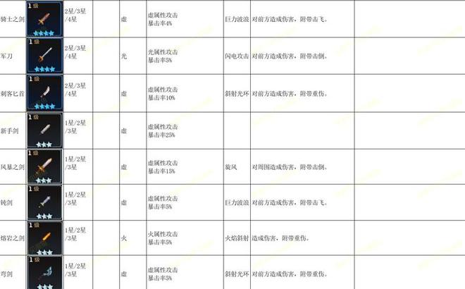 坎公骑冠剑单手剑图鉴 全角色单手剑效果一览[多图]图片3