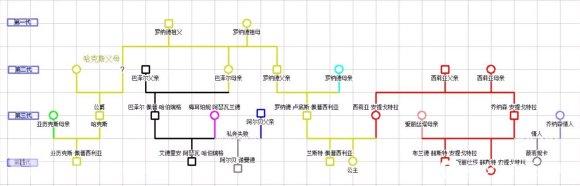 少女的王座选项攻略 剧情选项什么好[多图]图片1