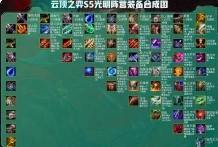 云顶之弈s5装备合成图高清一览 s5什么时候上线[多图]图片1