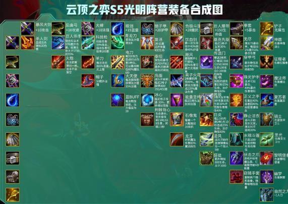 云顶之弈s5装备合成图高清一览 s5什么时候上线[多图]图片3