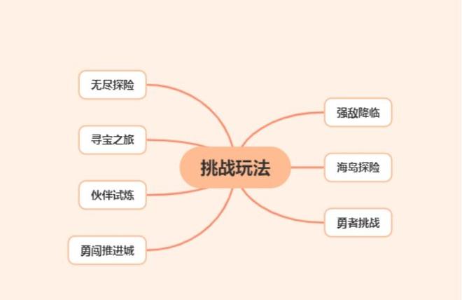 航海王热血航线挑战玩法入门攻略 挑战玩法阵容搭配[多图]图片2