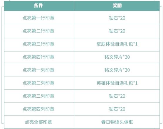 王者荣耀风景旧曾谙任务攻略 印章收集及春日物语头像框获取详解[多图]图片1