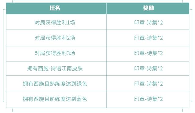 王者荣耀风景旧曾谙任务攻略 印章收集及春日物语头像框获取详解[多图]图片2