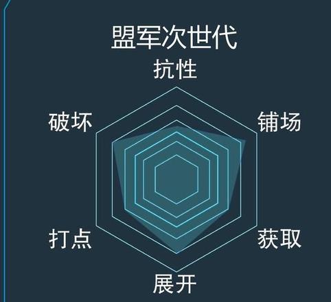 游戏王决斗链接盟军次世代卡组攻略 盟军次世代卡组推荐[多图]图片2