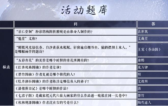 奇迹暖暖苏州博物馆第二期答案大全 苏州博物馆答案第二期攻略[多图]图片1