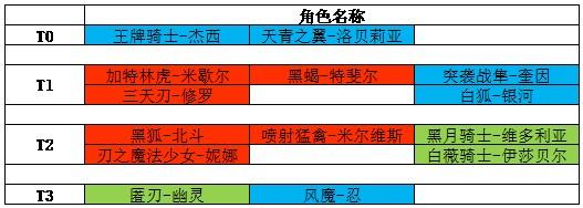 机动战姬聚变五星角色强度排名一览 新手选哪个五星培养好[多图]图片1