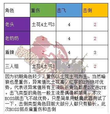 坎特伯雷公主与骑士唤醒冠军之剑的奇幻冒险工会战攻略 工会战BOSS打法攻略[多图]图片1