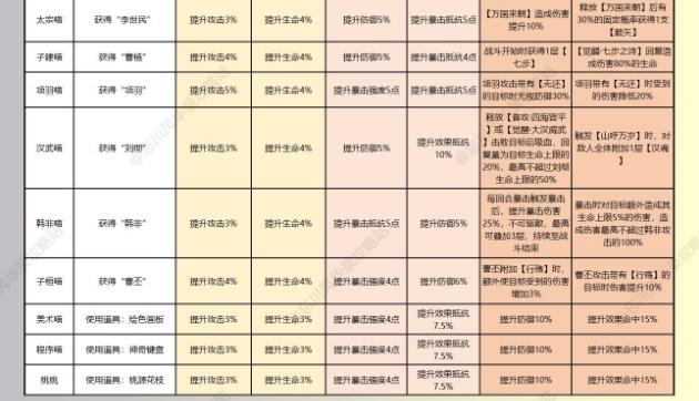 忘川风华录名士猫技能大全 所有名士猫技能加成总汇[多图]图片3