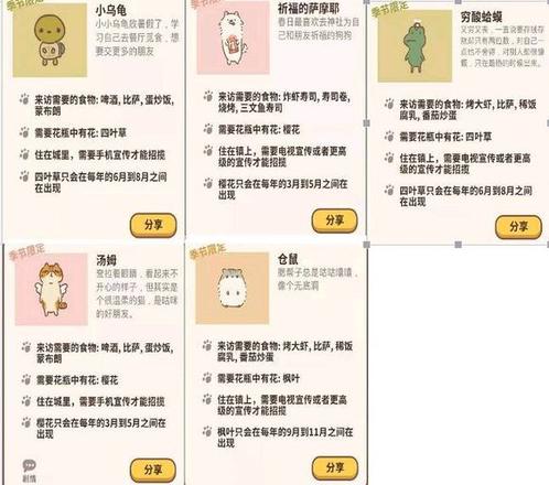 动物餐厅客人解锁最新版2021 全客人解锁图鉴202汇总[多图]图片2