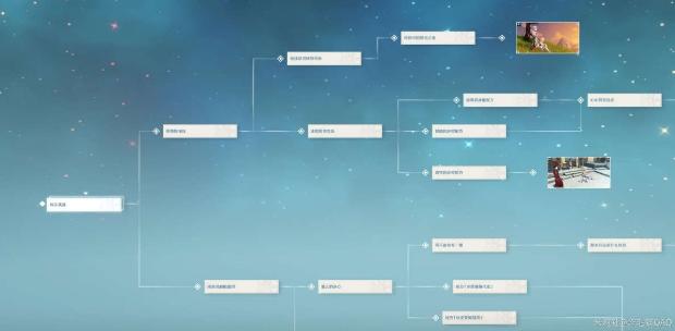 原神重云邀约任务攻略 重云邀约分支结局大全[多图]图片4