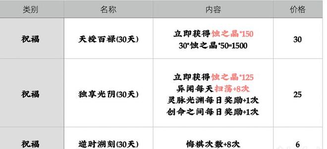 天地劫幽城再临氪金攻略 性价比氪金玩法推荐[多图]图片1