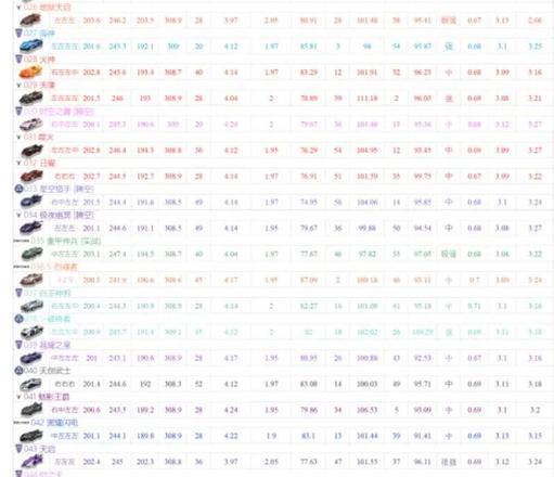 QQ飞车手游2021A车排行榜 最新2021A车数据表[多图]图片2