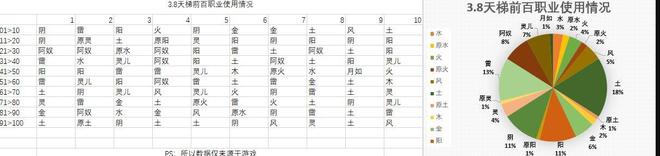 仙剑奇侠传九野卡组排行榜 最强卡组强度排名[多图]图片1