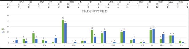 仙剑奇侠传九野卡组排行榜 最强卡组强度排名[多图]图片2