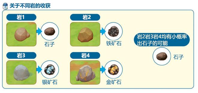 牧场物语橄榄镇与希望的大地攻略大全 第一年夏图文通关流程[多图]图片24