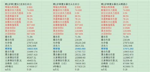 原神胡桃值得抽吗 胡桃培养性价比推荐[多图]图片2