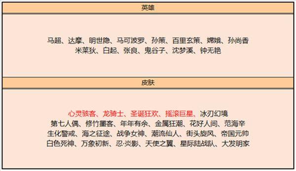 王者荣耀圣诞狂欢皮肤碎片商店兑换推荐 3月2日碎片商城哪些值得换[多图]图片2