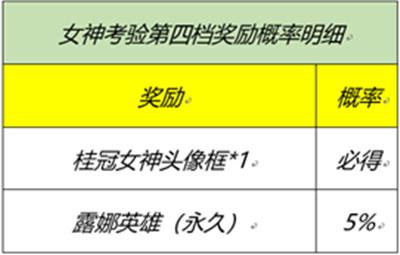 王者荣耀峡谷女神的细节考验活动题目答案 峡谷女神的细节考验活动攻略[多图]图片2