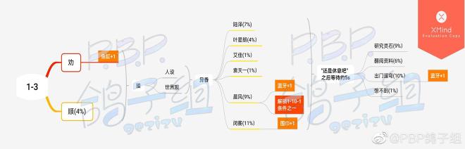 筑梦公馆攻略大全 全章节通关剧情总汇[多图]图片4