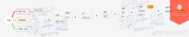 筑梦公馆攻略大全 全章节通关剧情总汇[多图]图片7