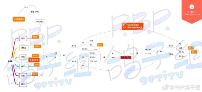 筑梦公馆攻略大全 全章节通关剧情总汇[多图]图片11