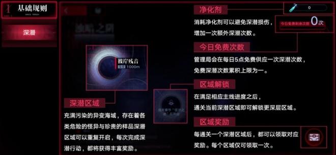 无期迷途攻略大全 新手入门必备技巧一览[多图]图片2