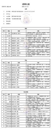 奇迹暖暖迷离之夜攻略 迷夜危机高分通关搭配推荐[多图]图片1