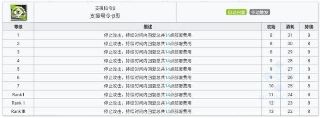 明日方舟先锋职业怎么用 先锋职业使用攻略[多图]图片1