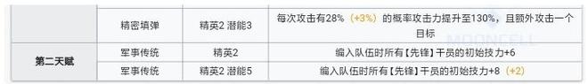 明日方舟先锋职业怎么用 先锋职业使用攻略[多图]图片2