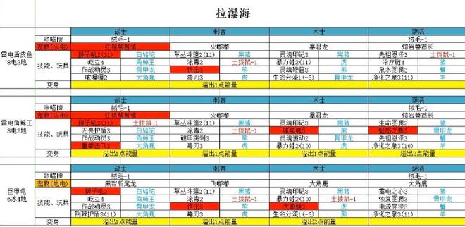 不休的乌拉拉战刺术萨第四大陆打断顺序推荐 第四大陆打断攻略[多图]图片1