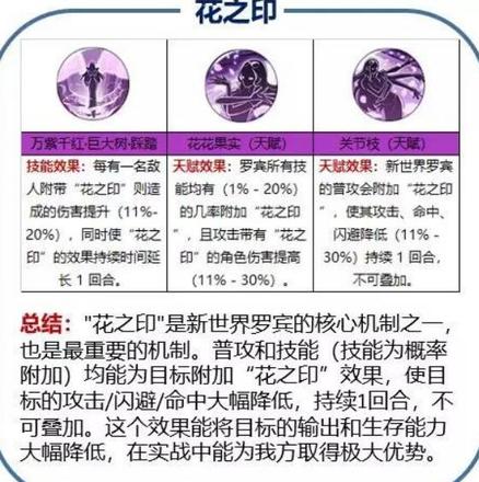 航海王燃烧意志新世界罗宾阵容怎么搭配 新世界罗宾阵容推荐[多图]图片3