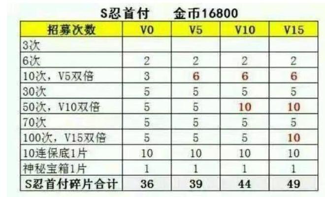 火影忍者手游幻之秘境攻略 幻之秘境打法推荐[多图]图片1