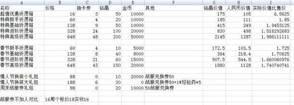 魔女兵器怎么氪金划算 氪金技巧解析[多图]图片3