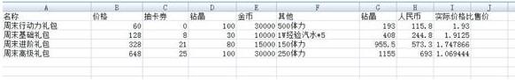 魔女兵器怎么氪金划算 氪金技巧解析[多图]图片4