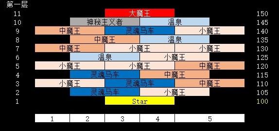 剑与远征异界迷宫奖励怎么样 异界迷宫奖励一览[多图]图片1