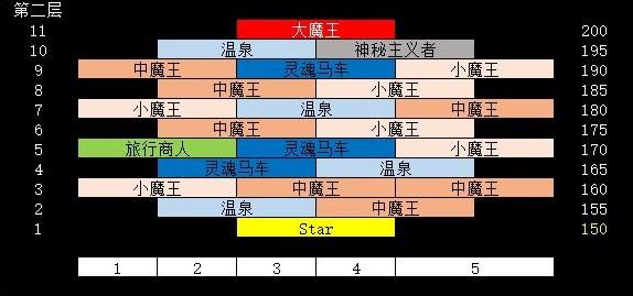 剑与远征异界迷宫奖励怎么样 异界迷宫奖励一览[多图]图片2