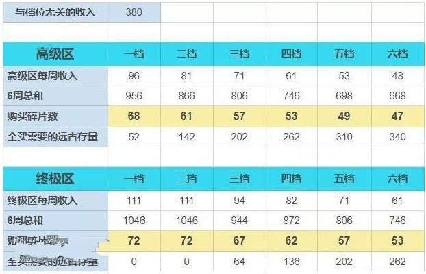 崩坏3月轮碎片怎么刷 月轮碎片速刷攻略[多图]图片1