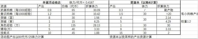 战双帕弥什新春礼包买什么好 新春礼包购买推荐[多图]图片2