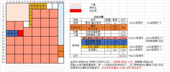 跑跑卡丁车手游龙行华夏繁荣度怎么提升 龙行华夏繁荣度提升攻略[多图]图片3