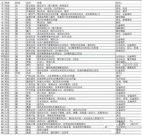 三国志战略版兵书怎么获得 兵书获取攻略[多图]图片4