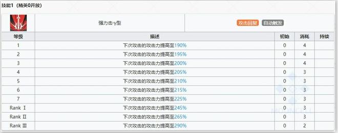 明日方舟煌技能是什么 煌技能属性解析[多图]图片1