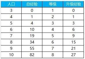 腾讯我叫MT自走棋怎么运营 运营技巧详解[多图]图片2