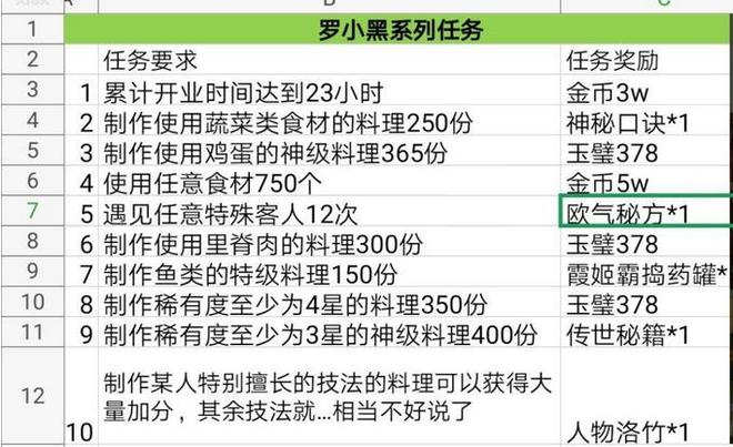 爆炒江湖罗小黑系列联动任务通关奖励详解[多图]图片1