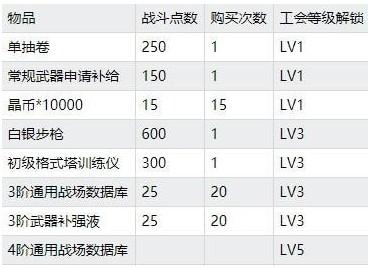 双生视界社团有什么用 社团攻略大全[多图]图片3