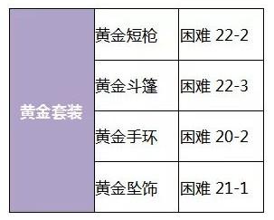 航海王燃烧意志新世界佐罗和比斯塔哪个好 新世界佐罗和比斯塔对比分析[多图]图片2