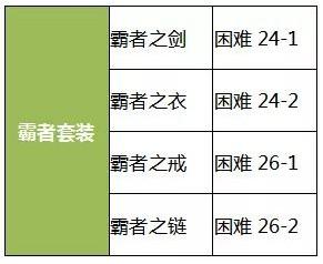 航海王燃烧意志新世界佐罗和比斯塔哪个好 新世界佐罗和比斯塔对比分析[多图]图片3