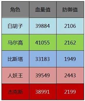 航海王燃烧意志新世界佐罗阵容怎么选 新世界佐罗阵容搭配推荐[多图]图片2