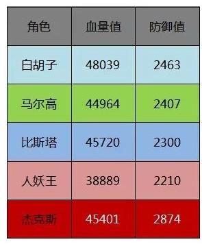 航海王燃烧意志新世界佐罗阵容怎么选 新世界佐罗阵容搭配推荐[多图]图片3