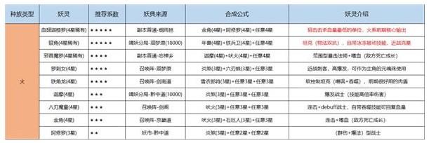 长安幻世绘妖典怎么获得 妖典获取方法详解[多图]图片2