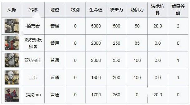 明日方舟SW-EV-1引爆怎么过 SW-EV-1引爆通关攻略[多图]图片3